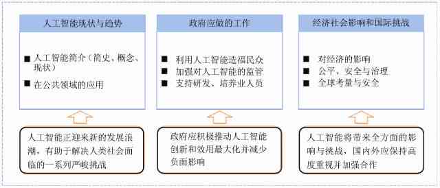 人工智能报告：1000-5000字详尽解析与总结