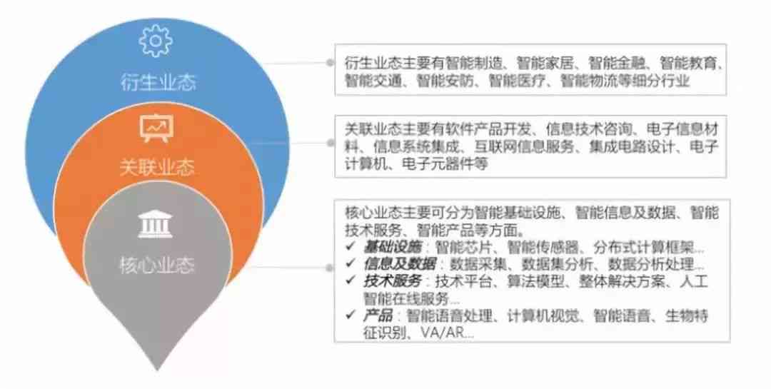 深度解读：人工智能全领域应用与发展趋势5000字详尽报告