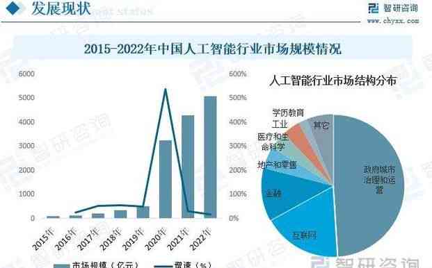 深度解读：人工智能全领域应用与发展趋势5000字详尽报告