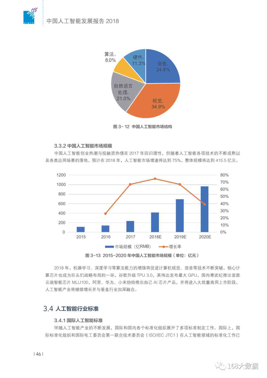 人工智能ai的报告