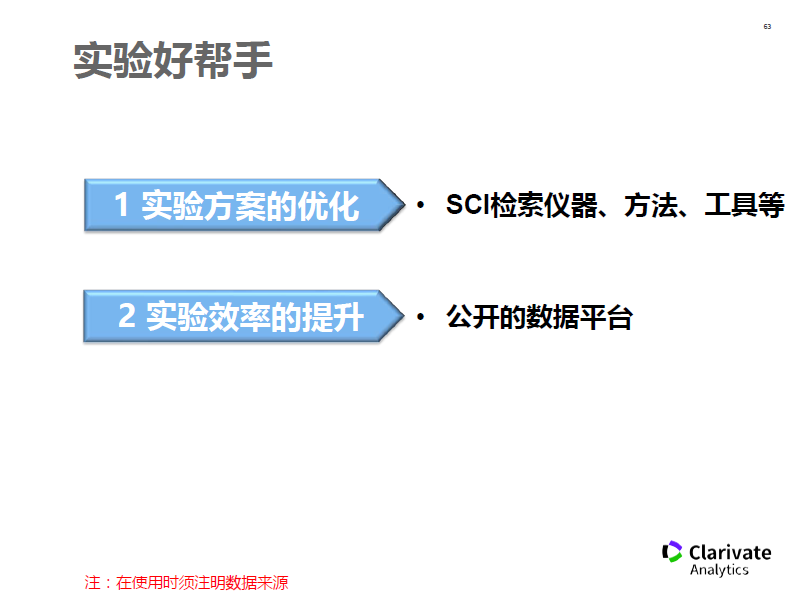 有哪些AI写作助手好用，支持SCI写作，是否收费及功能对比