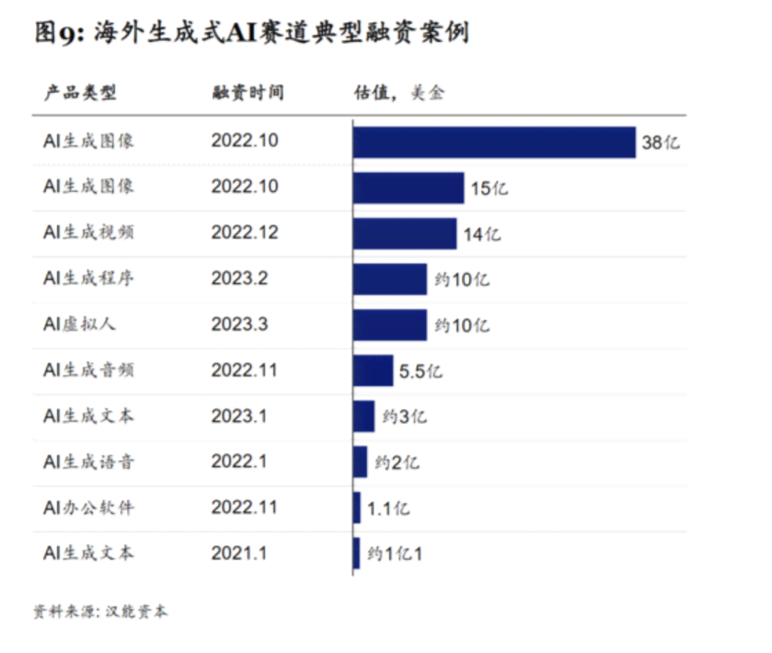 ai文本生成器市场展望：市场规模将达10亿