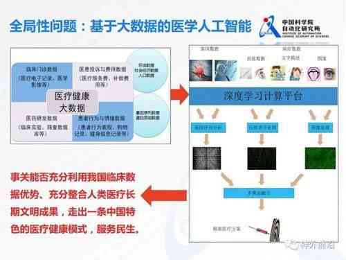 全面解读：医院AI人工智能穿设备实验与应用综合报告