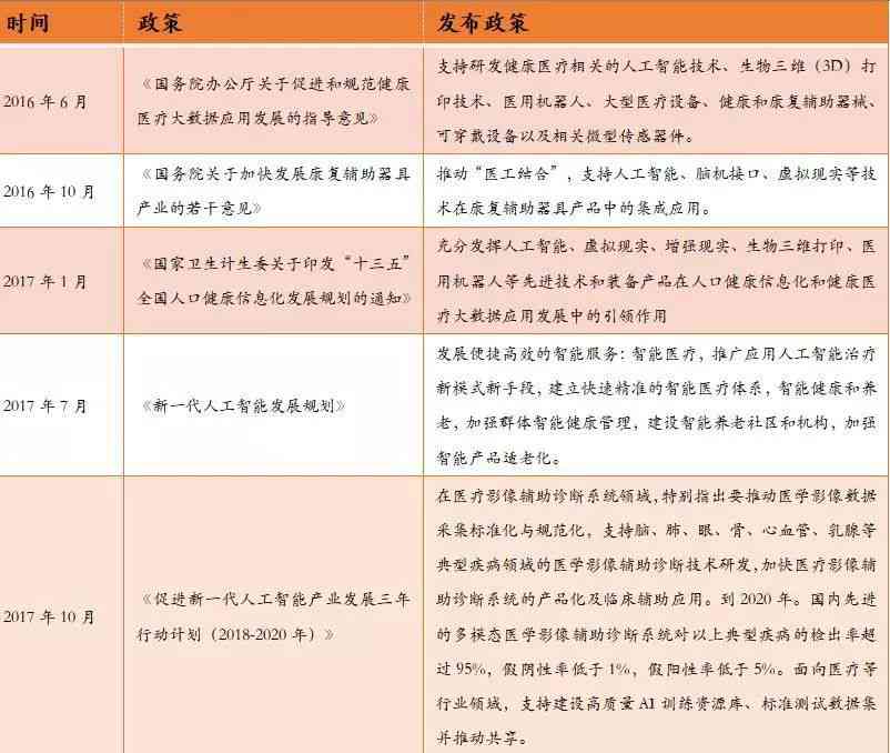 全面解读：医院AI人工智能穿设备实验与应用综合报告