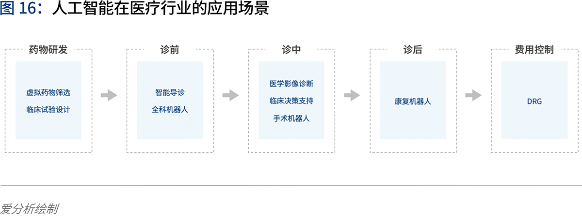 全面解读：医院AI人工智能穿设备实验与应用综合报告