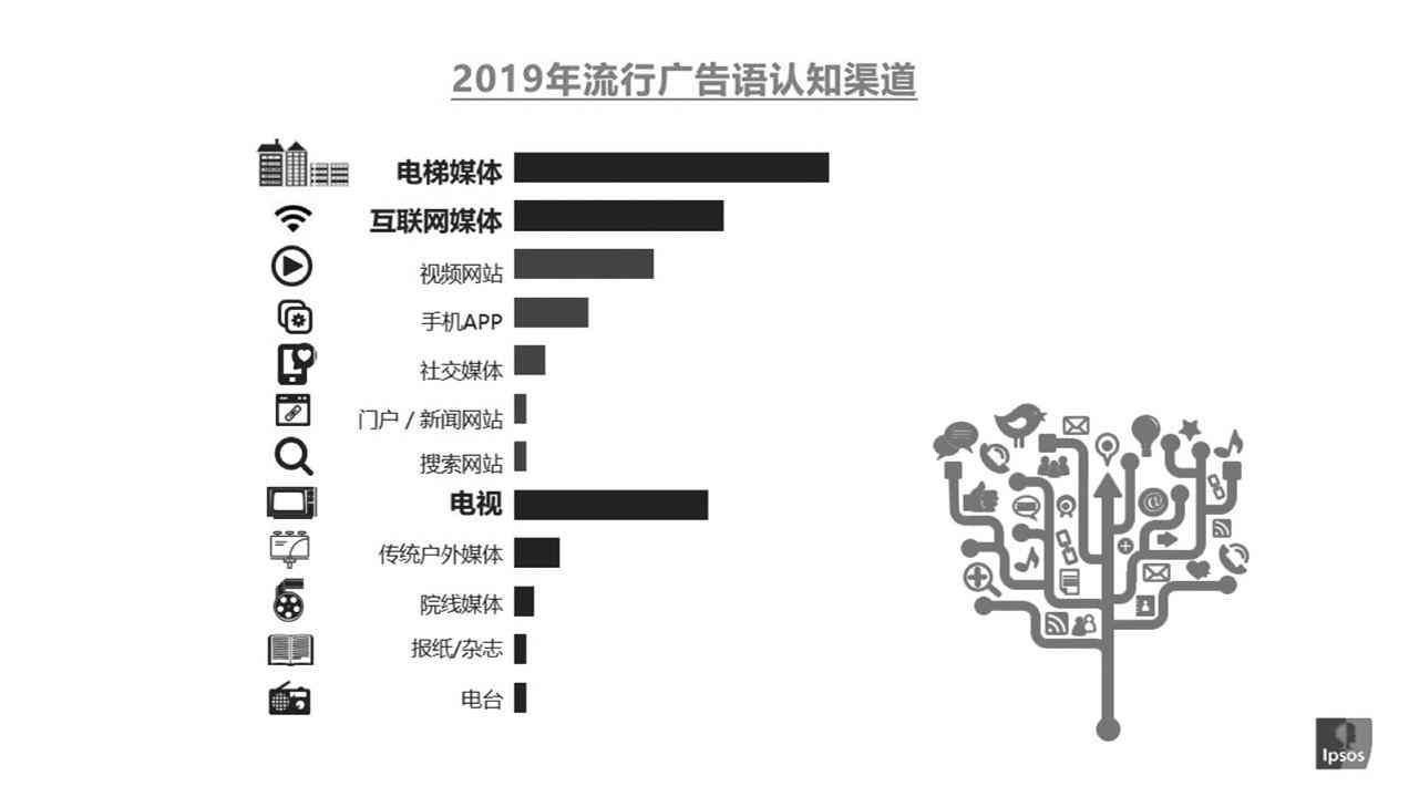 打造高点击率直播文案：全面攻略，解决直播吸引力难题