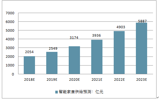 洞察人工智能市场现状：中国AI行业发展趋势与前景分析报告