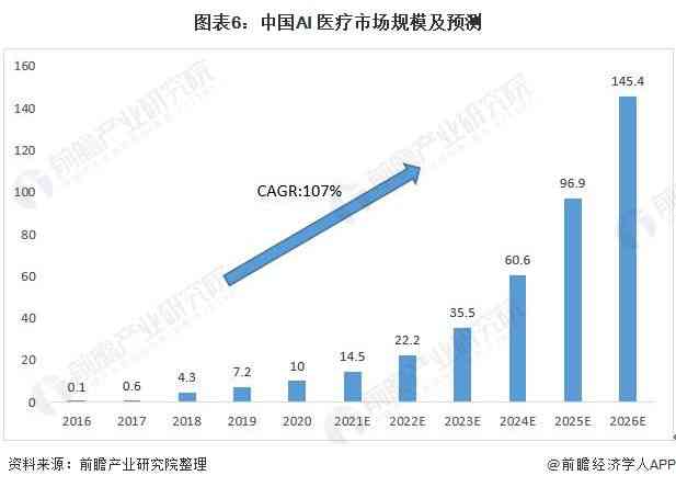 洞察人工智能市场现状：中国AI行业发展趋势与前景分析报告