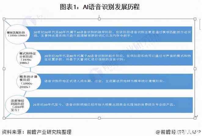 ai话题发展前景分析报告