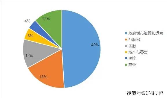 ai话题发展前景分析报告