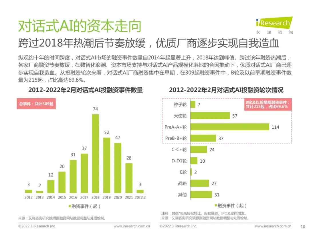 ai话题发展前景分析报告