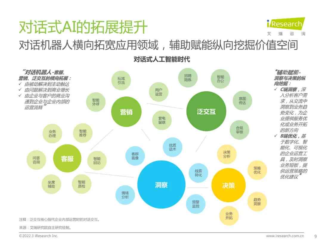 ai话题发展前景分析报告