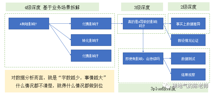 如何解读睡眠监测报告单：深入分析你的睡眠数据