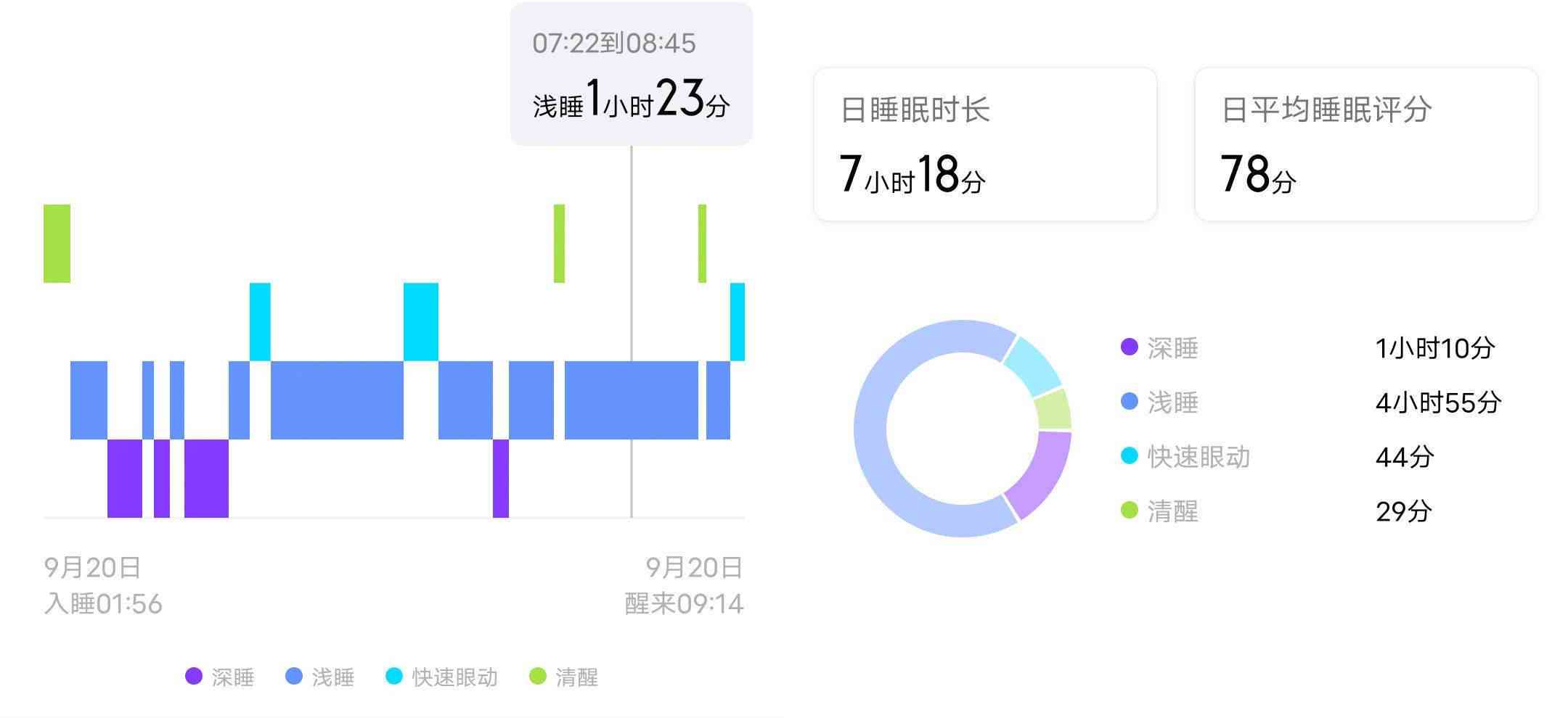 全方位睡眠质量分析：深度解读睡眠检测数据与改善建议