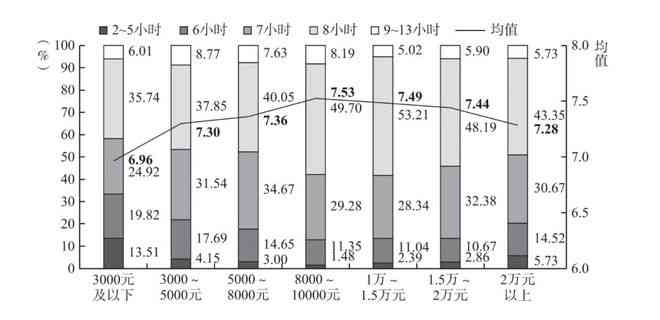 医生解读：睡眠监测中AHI指数多少为正常，如何评估吸健与吸机使用