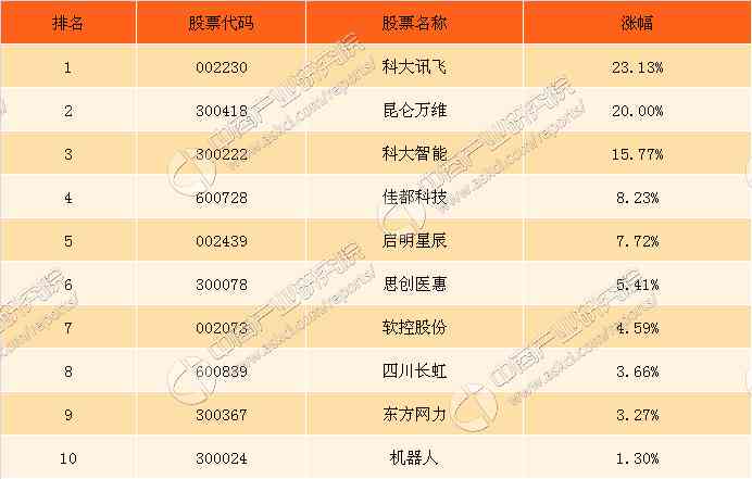 佳智能机器人性价比分析：两千多元是否值得购买？