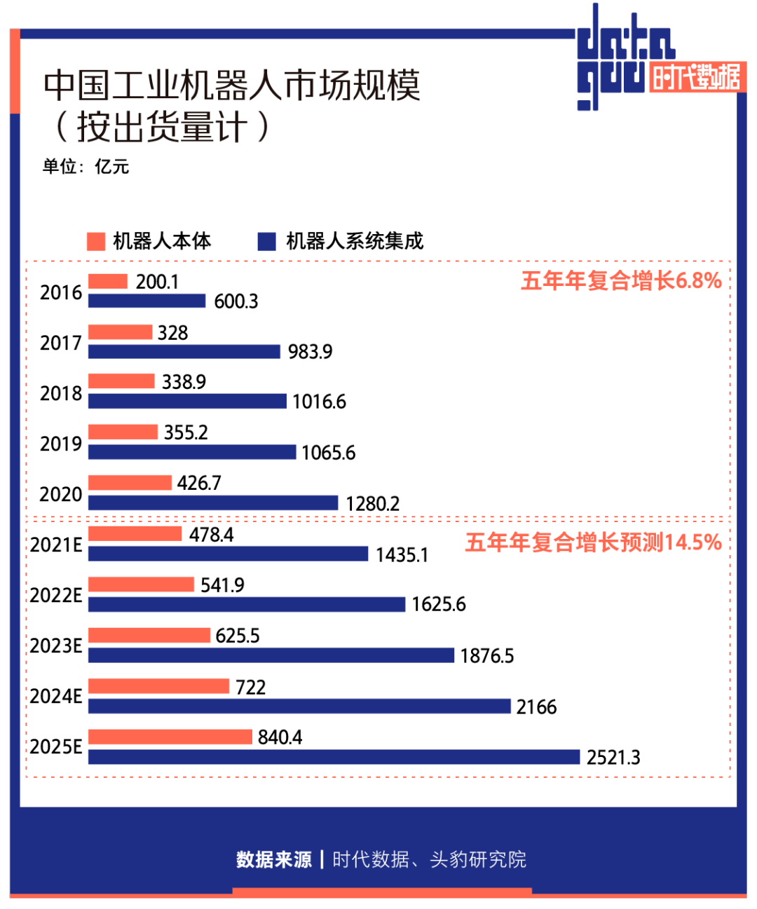 杏林佳AI机器人的运营报告