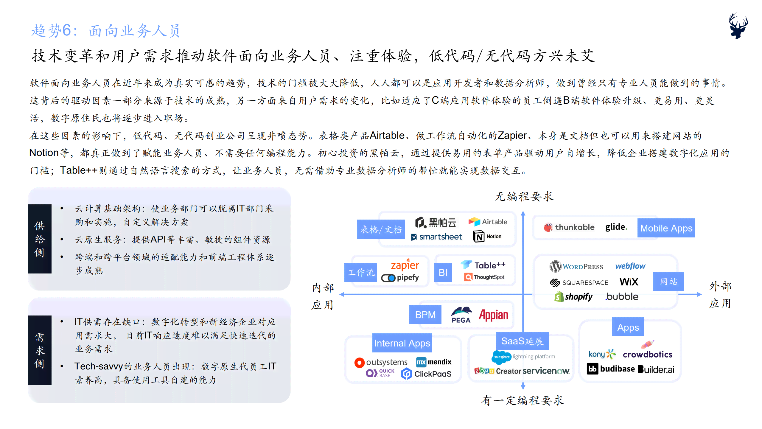 杏林佳AI机器人的运营报告