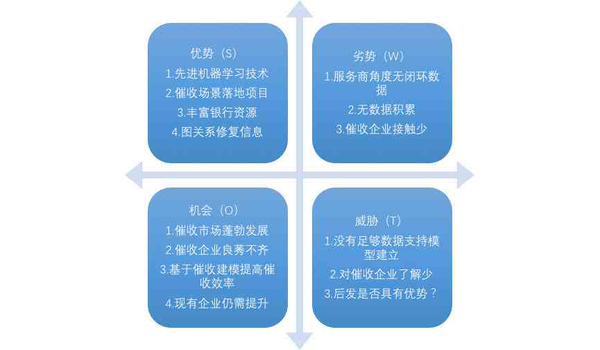 AI辅助编写全方位调研报告模板攻略：涵常见问题与详细步骤解析