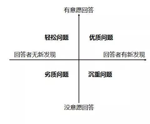 如何掌握AI文案提问技巧：高效地向对方提问的实用方法