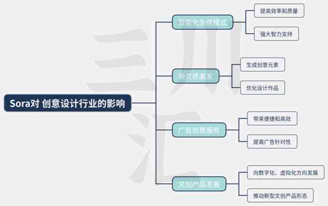 智能AI设计工具：一站式解决创意设计、图像处理与自动化工作流需求