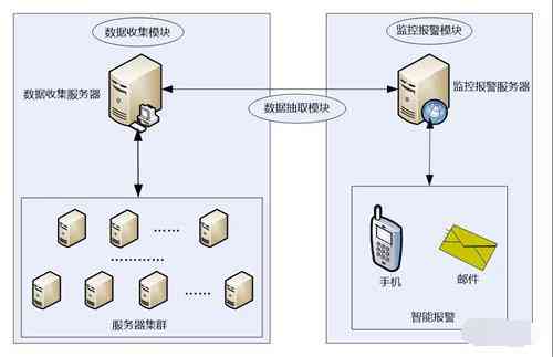 深入解析硬件脚本的工作原理及其在系统监控与优化中的应用