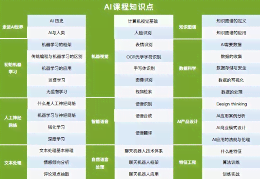 AI实训全方位攻略：从基础理论到项目实践，全面掌握人工智能应用技能