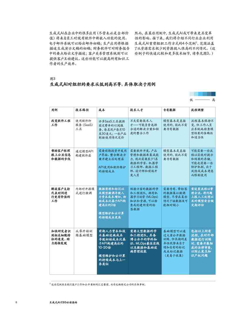 基于AI的生成器：全面讲座、指南、软件盘点及功能解析