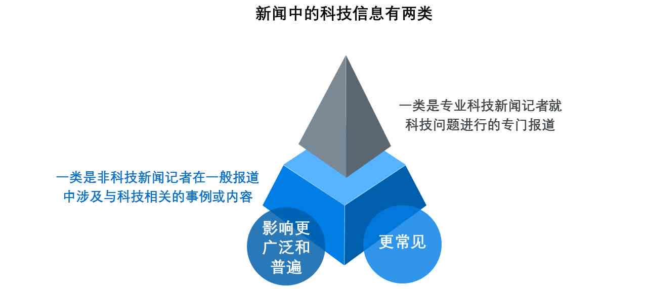 探索新闻创作革新：全面解析创新方法与技巧，提升传播效果与影响力