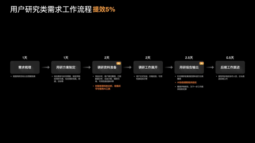 全方位企业AI设计方案与实报告模板：涵设计、应用、优化及案例分析