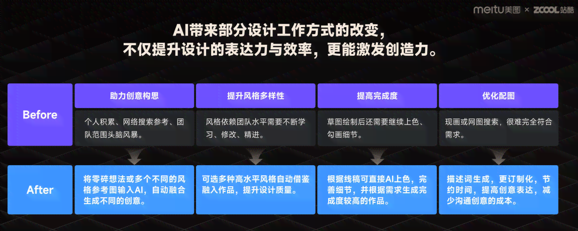 全面解析AI设计实践：深入洞察应用现状、挑战与未来发展趋势