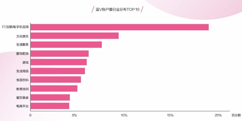 AI报告书模板：全面涵数据分析、市场趋势预测与执行策略指导