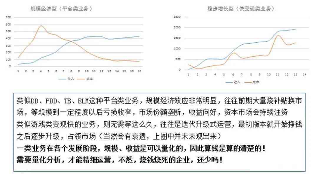 AI报告书模板：全面涵数据分析、市场趋势预测与执行策略指导