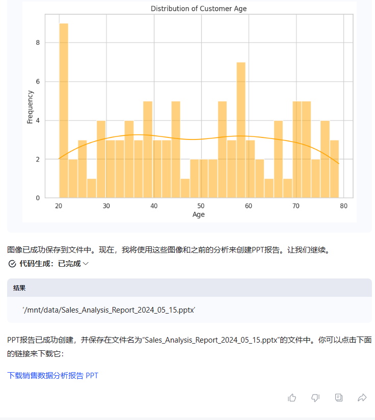 用ai写分析报告可以吗