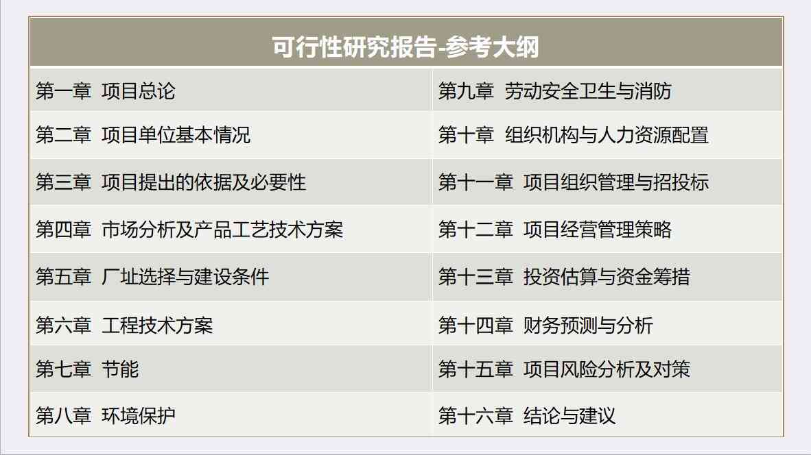 运用AI工具进行英文分析报告写作是否可行？