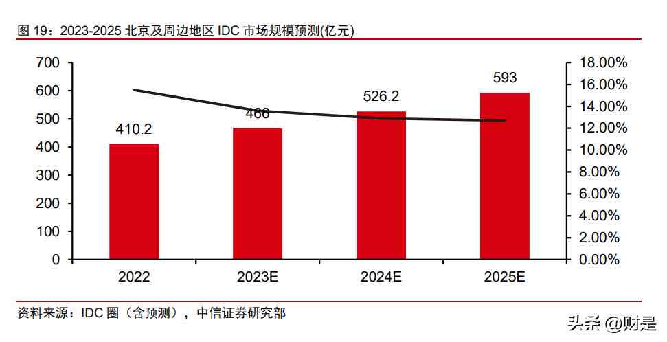 运用AI工具进行英文分析报告写作是否可行？