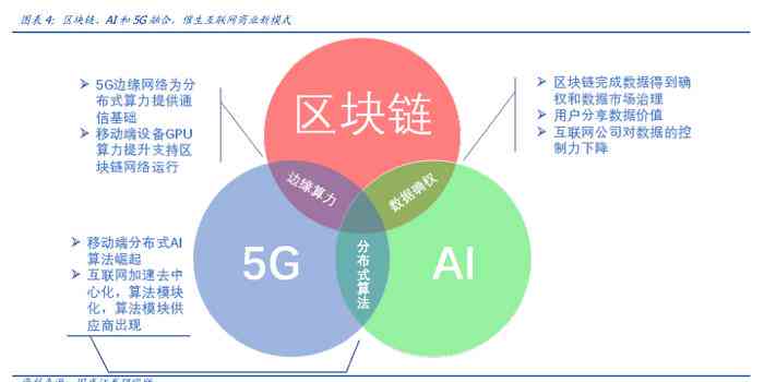 AI创作：全面解析热门描述语类型与创作技巧，满足用户多样化搜索需求