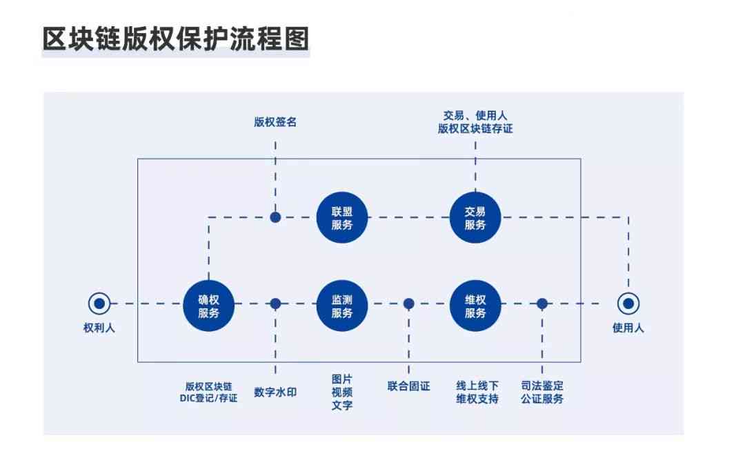 ai创作热门描述语有哪些内容：具体分类与创作技巧