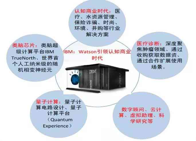 全面盘点：2023年免费文案AI工具及功能解析