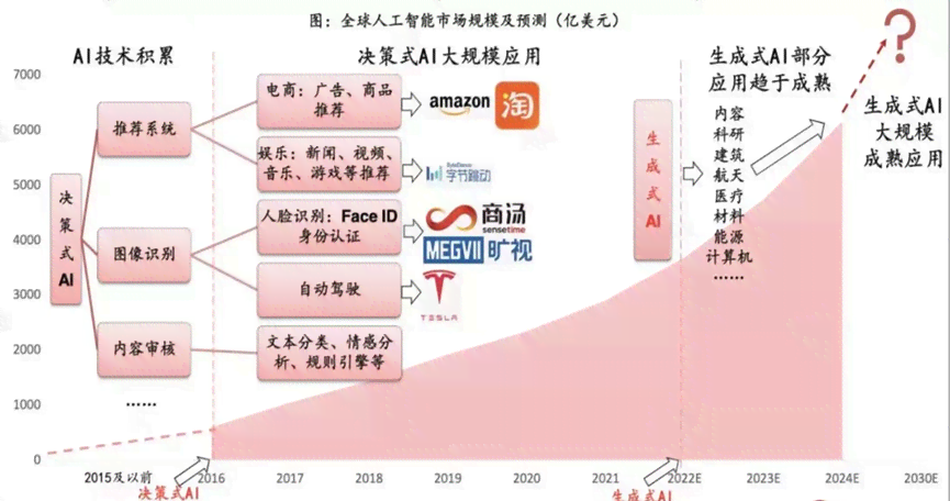 全面盘点：2023年免费文案AI工具及功能解析