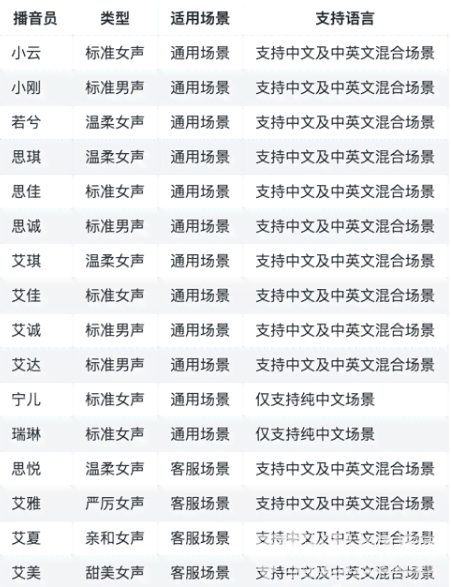 免费文案：生成器、提取软件、在线网站全免费