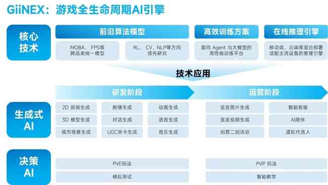 掌握要点：AI文案生成全攻略——规避风险、提升质量的必备指南