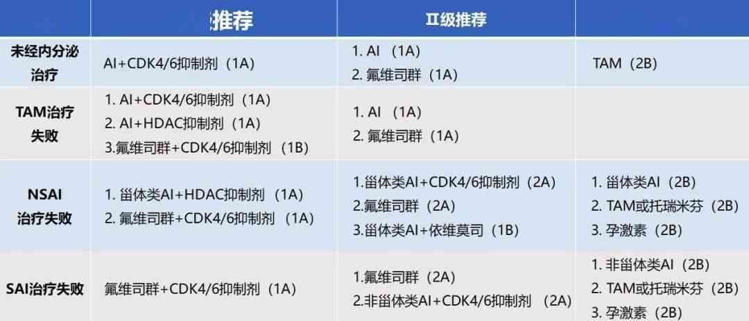 掌握要点：AI文案生成全攻略——规避风险、提升质量的必备指南