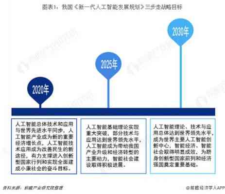 ai智能科技最新成果报告怎么写：人工智能科技前沿进展与撰写指南