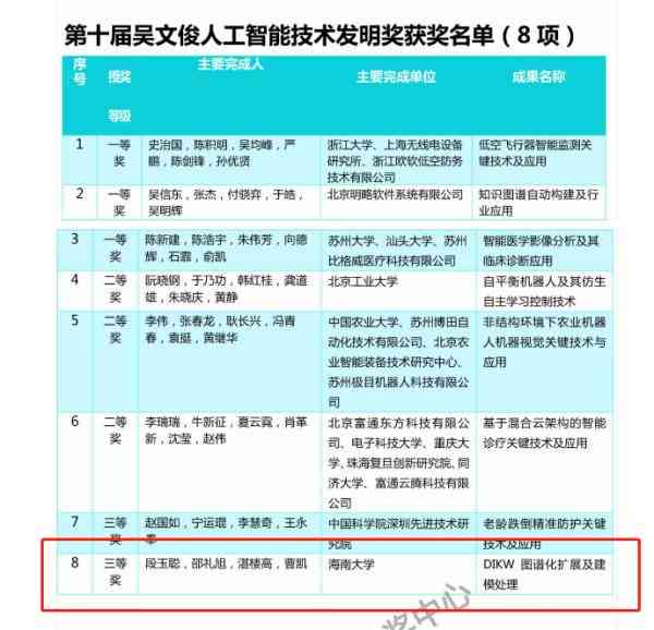 全面解读：AI智能科技前沿成果与未来趋势汇总报告