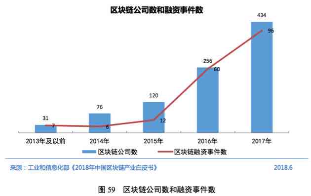 全面解读：AI智能科技前沿成果与未来趋势汇总报告