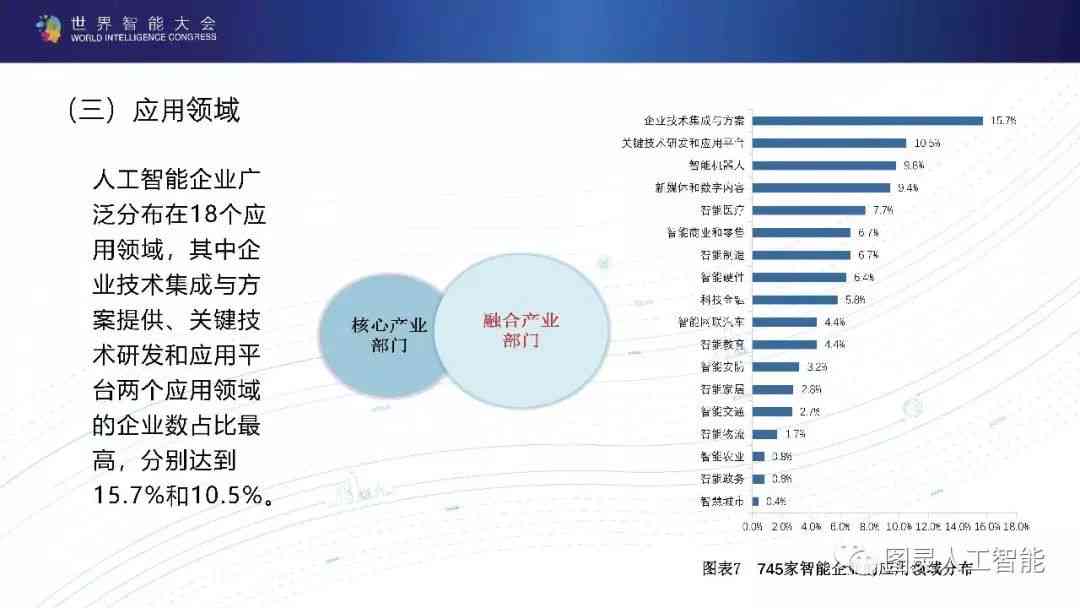 ai智能科技最新成果报告