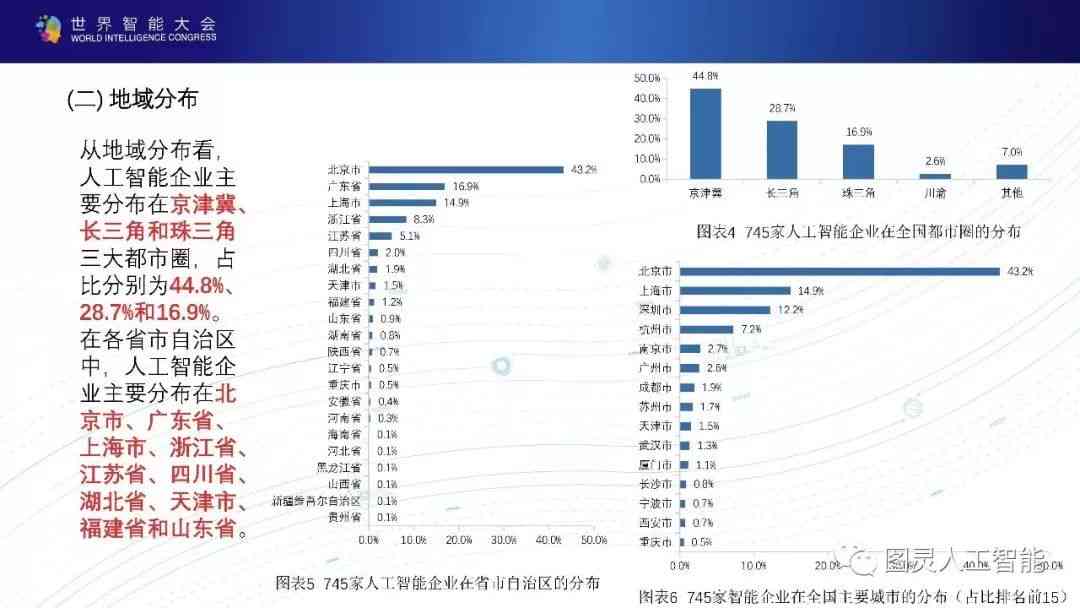 ai智能科技最新成果报告