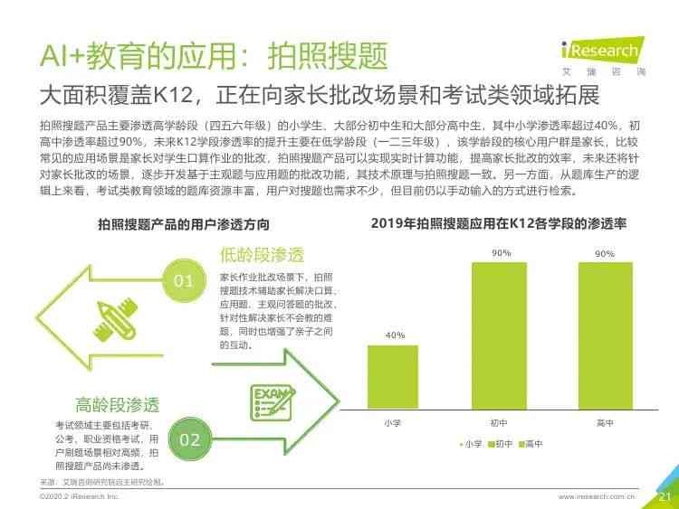 ai智能科技最新成果报告