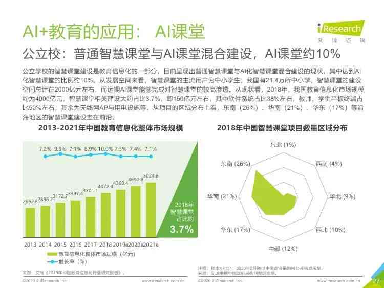 ai智能科技最新成果报告